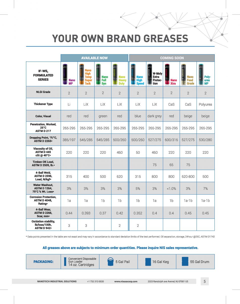Greases Catalogue__ENG__Print (2)_Page_05