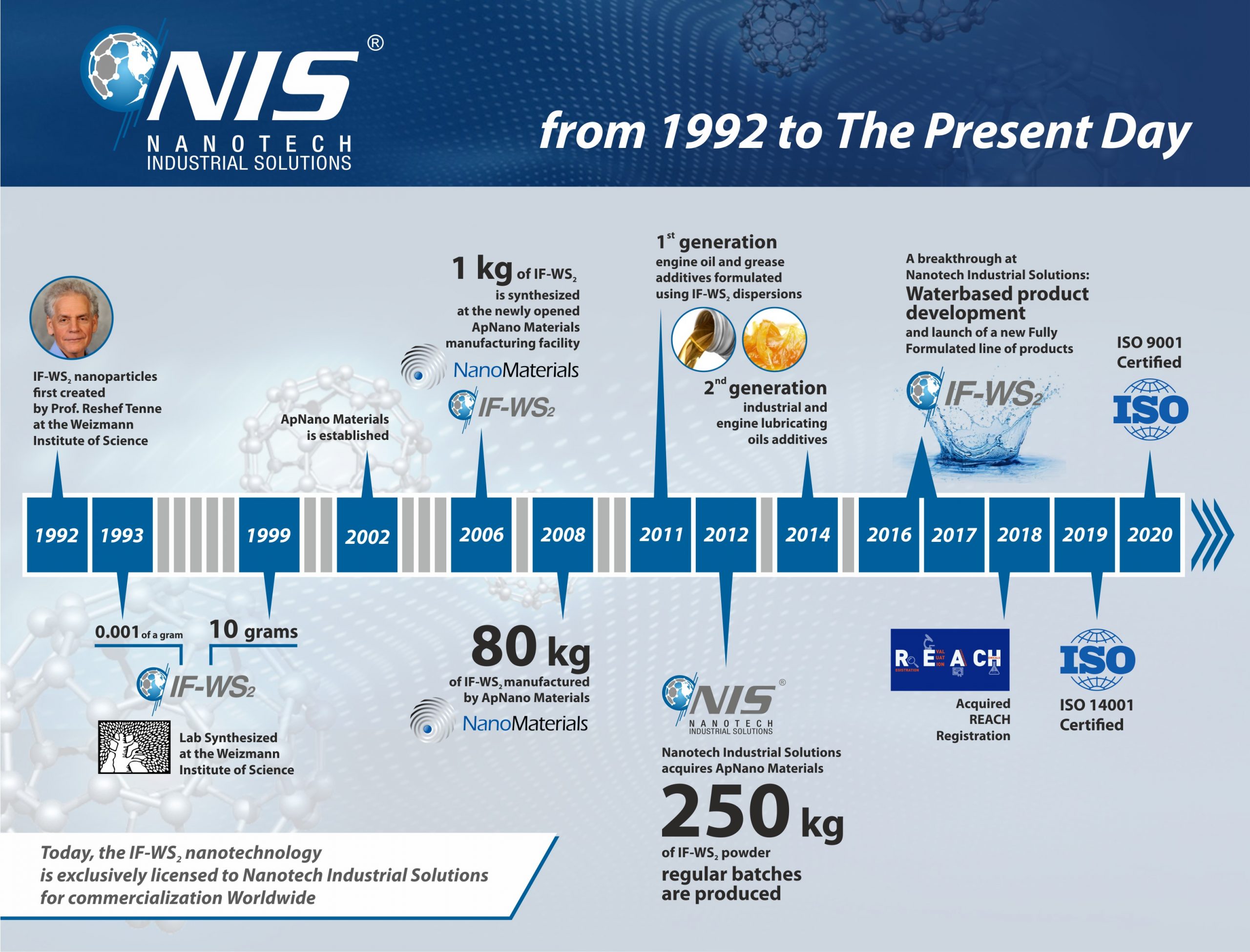 2020, Here We Go: The New Timeline for NIS