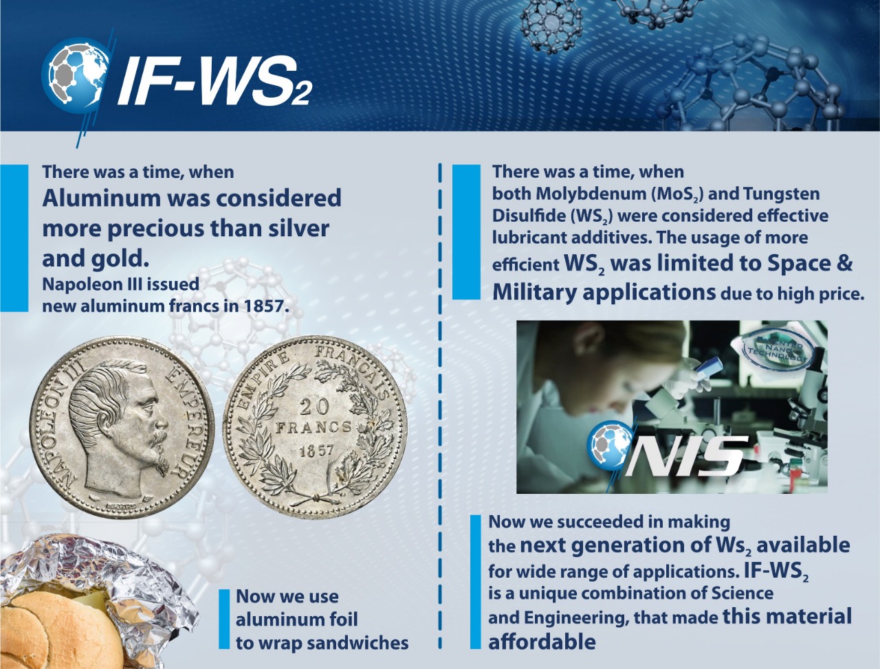 IF-WS2 is The Optimal Solution to Lubrication Problems