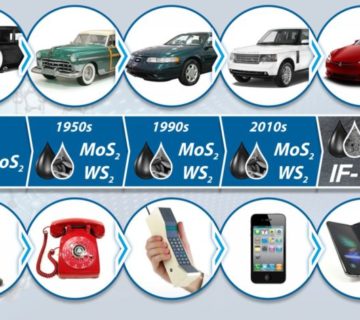 It is Time to Upgrade Your Lubricants Upgrade your Lurbricant